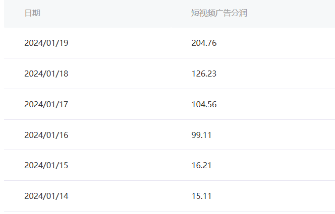 图片[2]-百家号最新“冷暴利”玩法，单号轻松月入6000+，可多号矩阵操作_米豆学社-小新